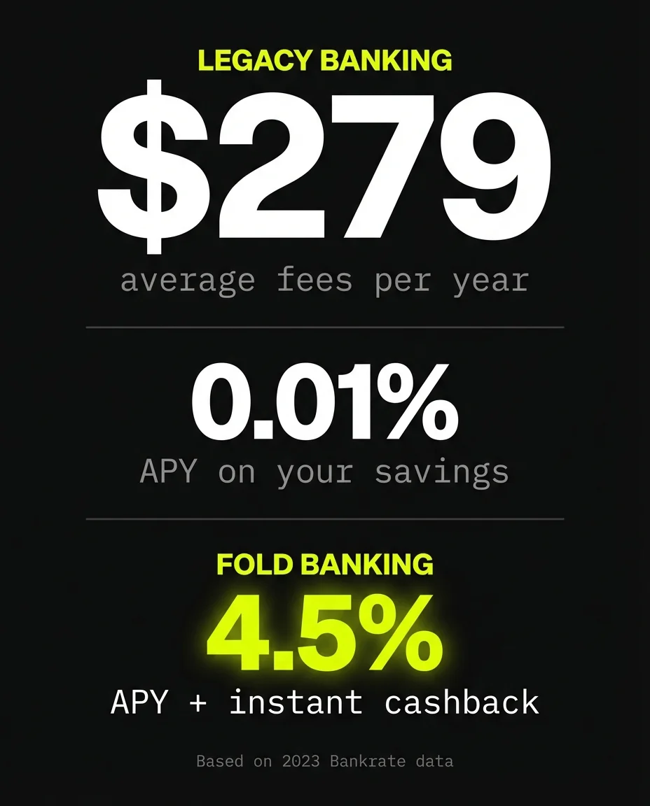 Fold Infographic ad — Your bank charged you $279 last year. We paid our users back instead.